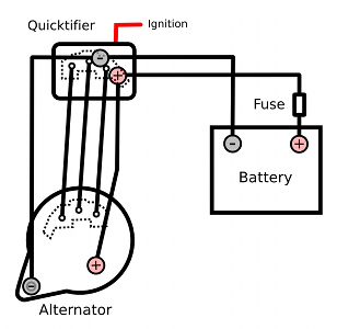 quicktifier layout
